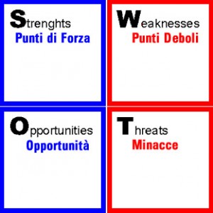 analisi swot due diligence immobiliare