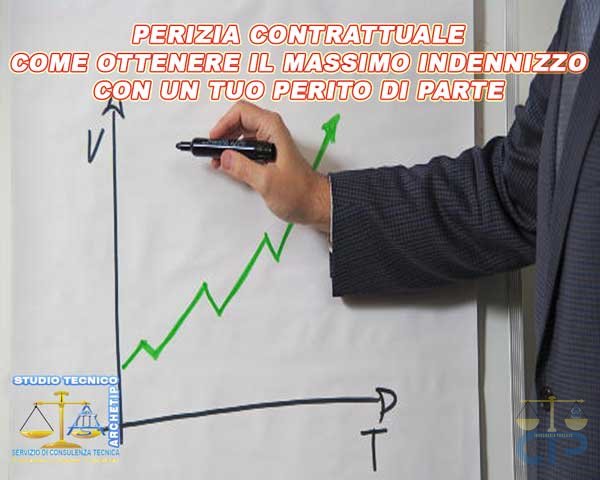 nomina perito assicurativo di parte