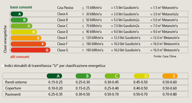 Calcolo Classe Energetica Appartamento Calcolo Classe Energetica Appartamento